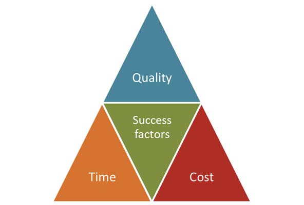 programmanage